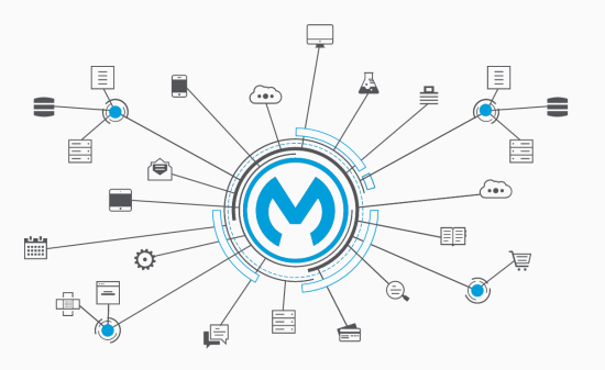 mulesoft